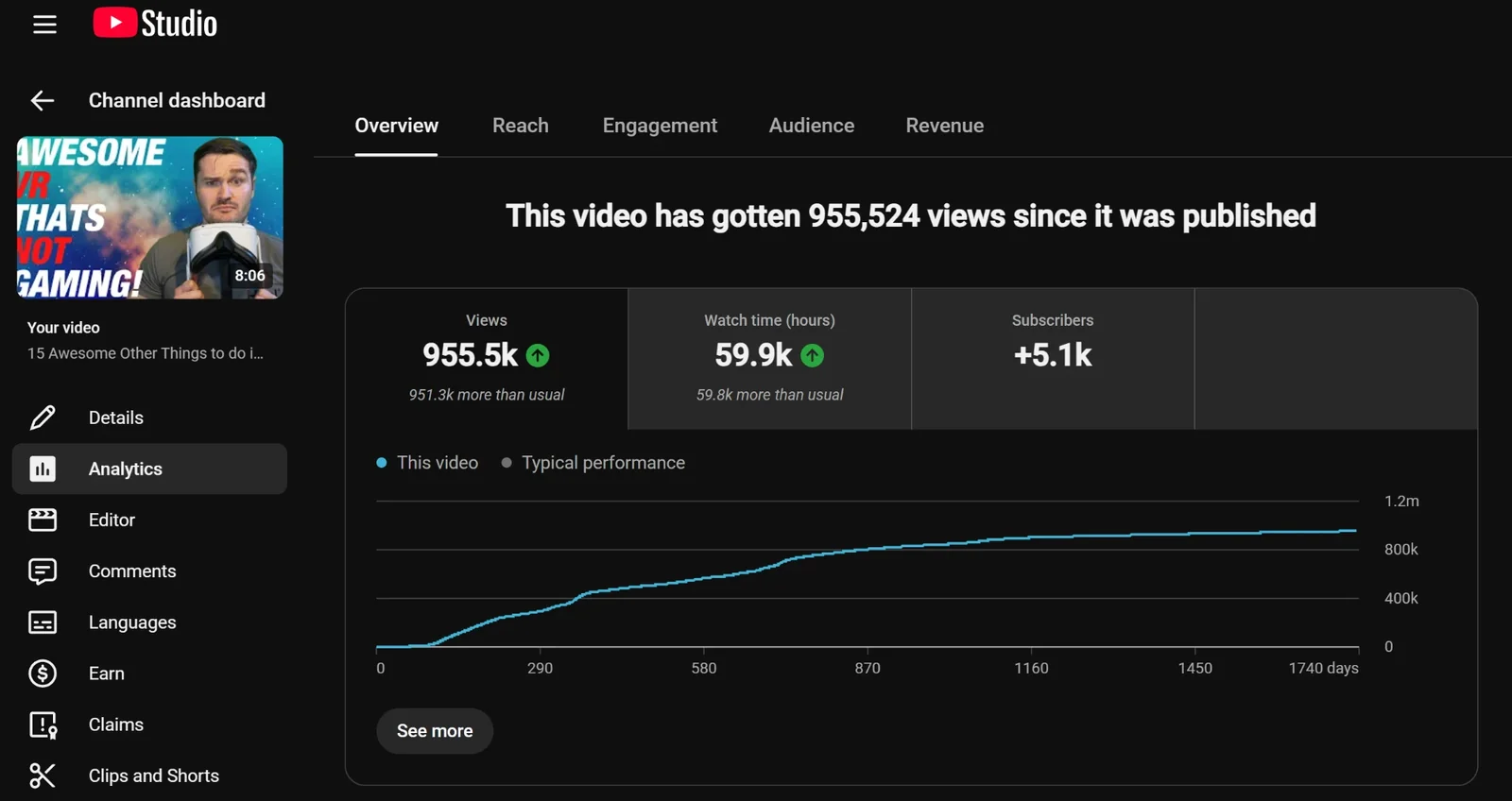 YouTube Studio analytics for 15 Awesome Other Things to do in VR - Non Gaming: 955,524 views since publication, 59.9k hours of watch time and 5.1k subscribers gained